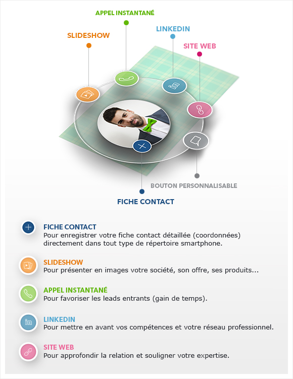 fiche presentation rencontre
