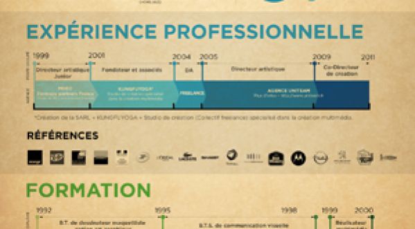 Le CV le plus original du moment !