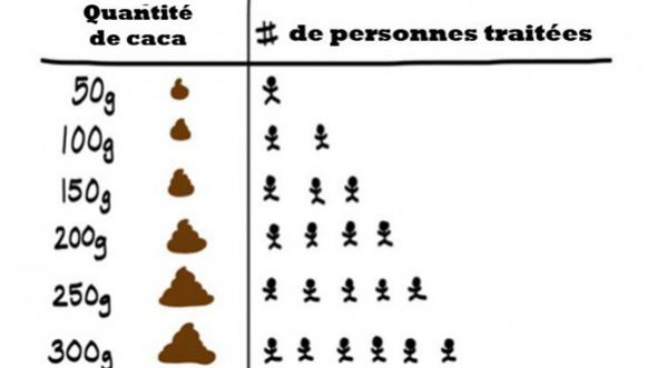 Vendre ses crottes de nez pour sauver des vies maintenant c’est possible!