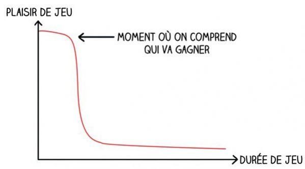 Le vrai visage des jeux de sociétés !